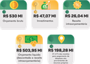 PROJETO LOA 2023 NÚMEROS.png