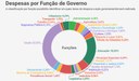 COF apresenta Projeto de Lei Orçamentária Anual - PLOA 2024