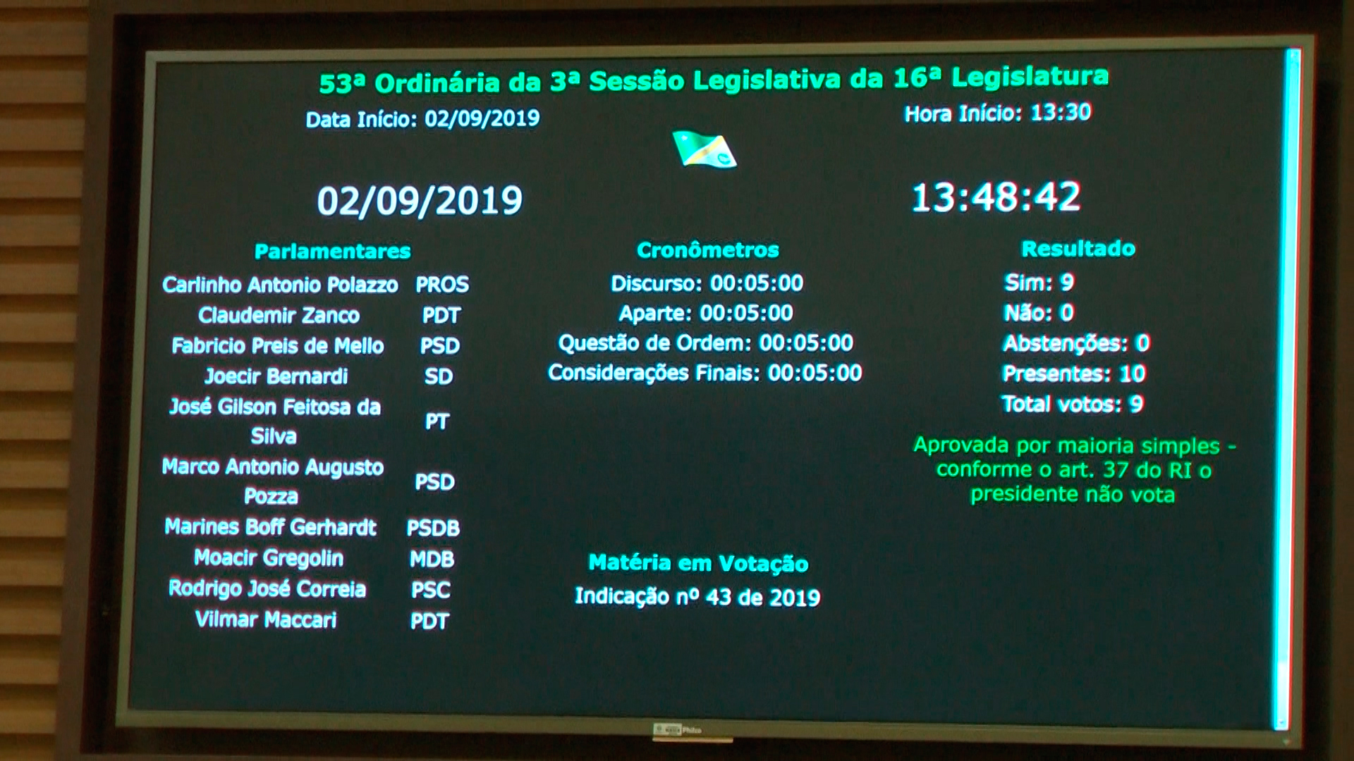 Painel eletrônico começa a ser utilizado nas sessões plenárias
