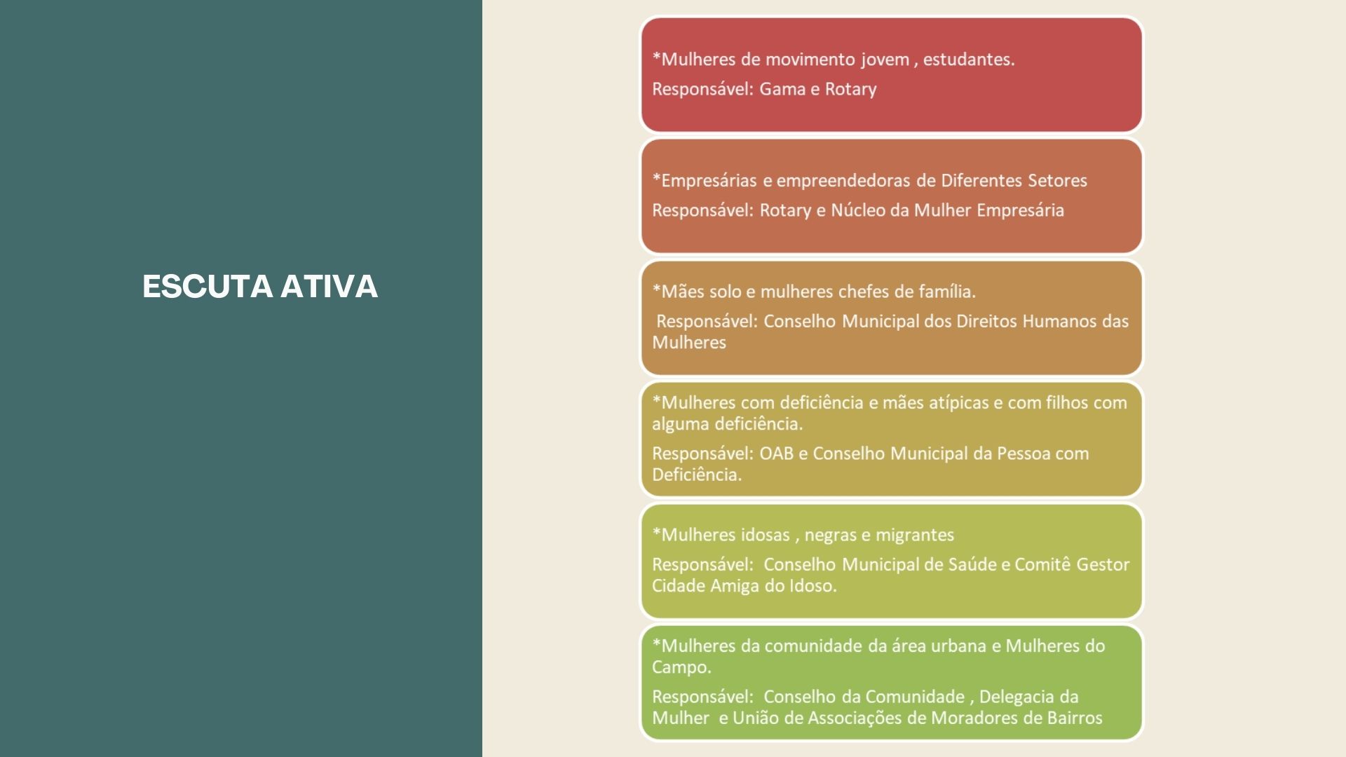 Pato Branco Projetado Por Elas