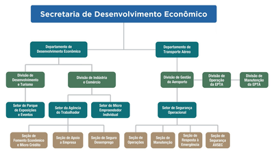 Anexo II da Lei 5149-2018.png