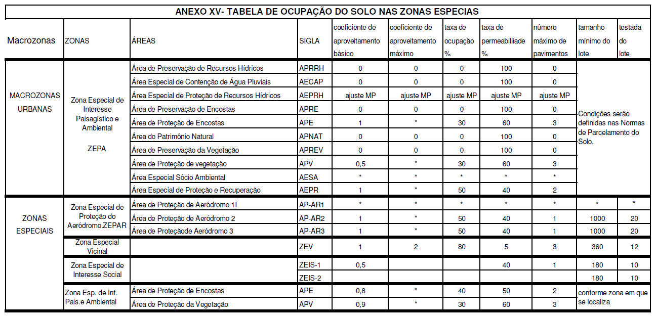 LC28-2008 - Anexo 15 - Ocupação do Solo Zonas Especiais.png