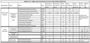 LC28-2008 - Anexo 15 - Ocupação do Solo Zonas Especiais.png