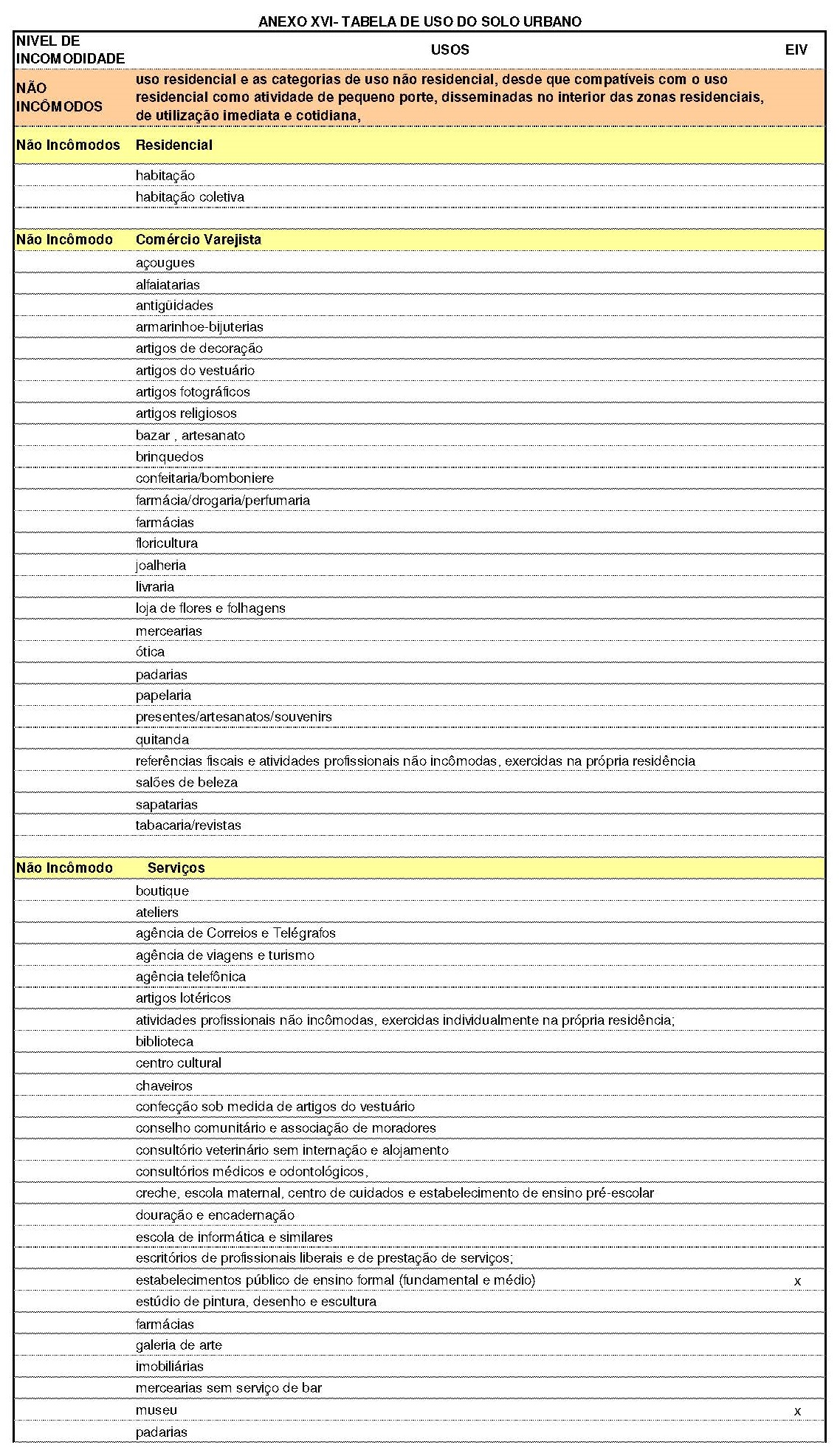 LC28-2008 - Plano Diretor ANEXO 16- Uso do Solo_Página_1.jpg