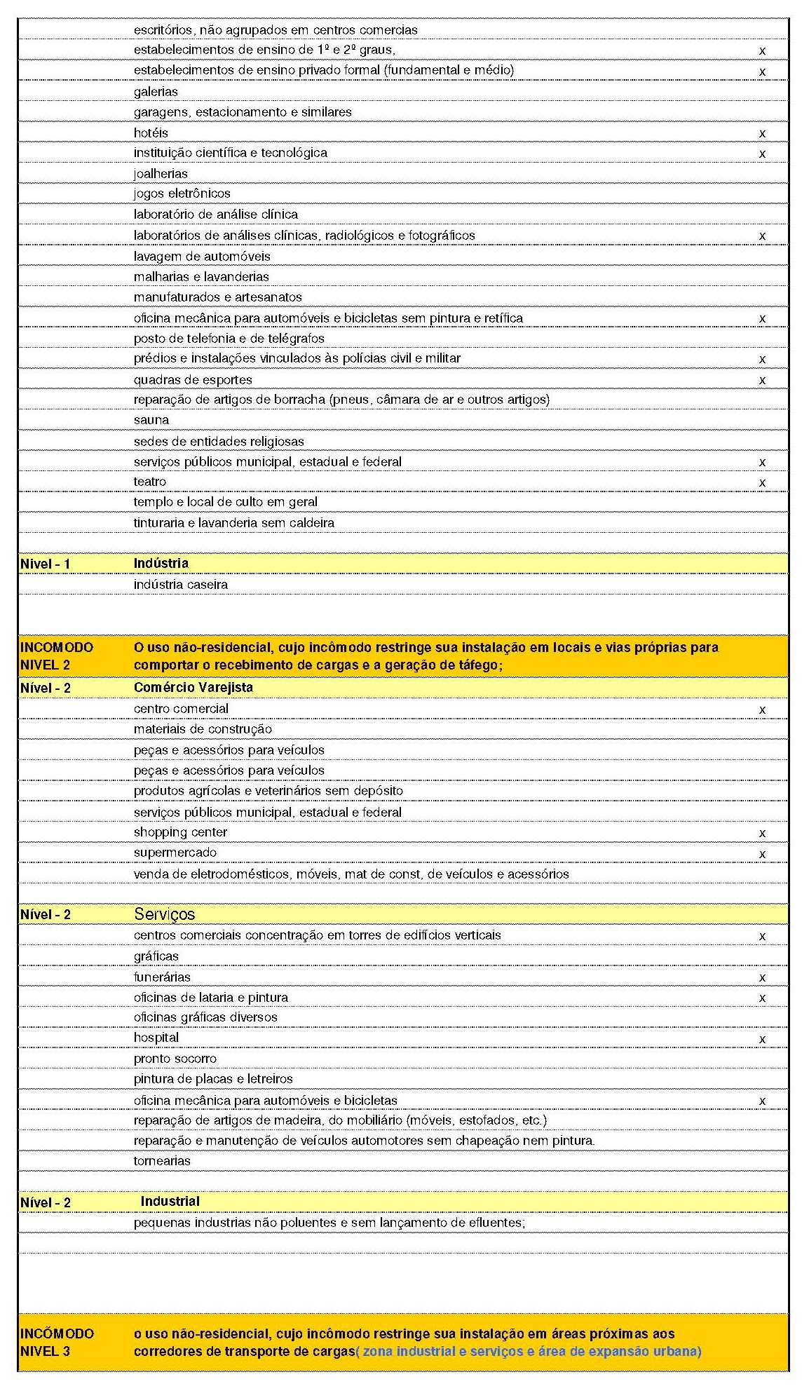 LC28-2008 - Plano Diretor ANEXO 16- Uso do Solo_Página_3.jpg
